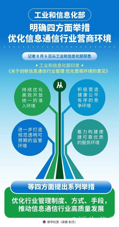 优化商业环境 完善市场准入（产业观察）