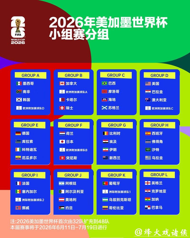 2026世界杯外围赛各大洲分组情况 2026世界杯外围赛各大洲分组情况