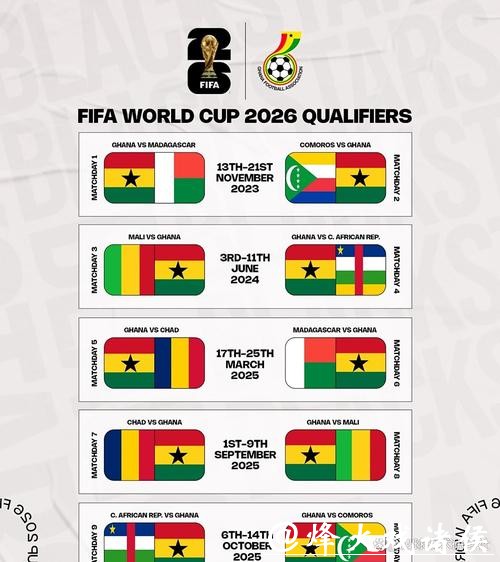 2026世界杯外围赛非洲区晋级难度